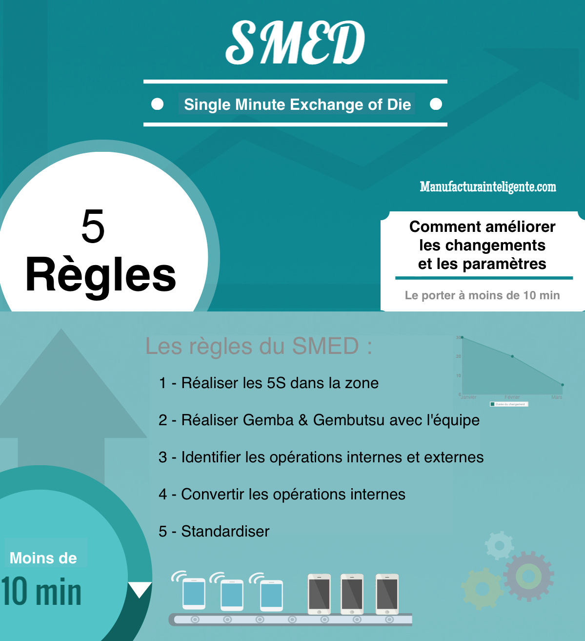 SMED-infographic_fr.png