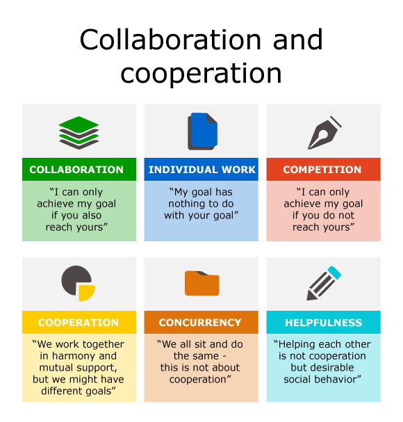 cooperation_and_collaboration_en.jpg