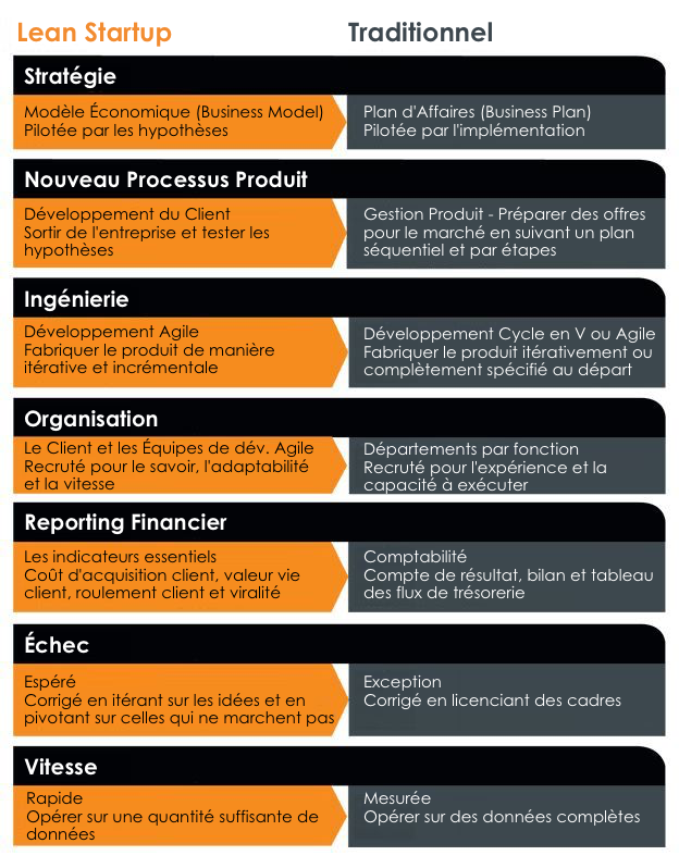 Lean-StartUp-vs-Traditional_fr.png