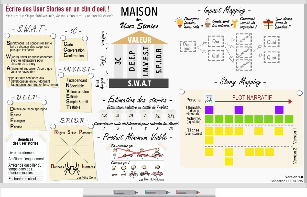 House-of-User-Stories_fr.png