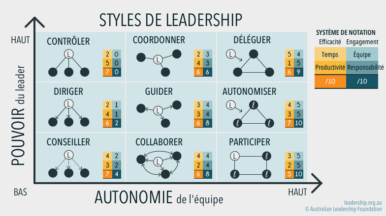 leadership-styles_fr.png