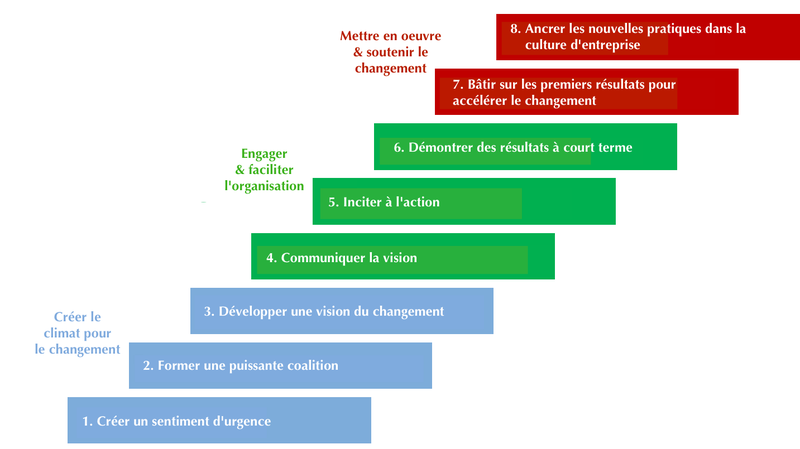 change-management_fr.png