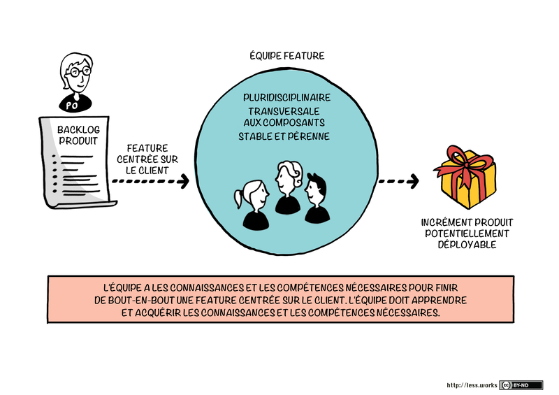 feature-team_fr.png