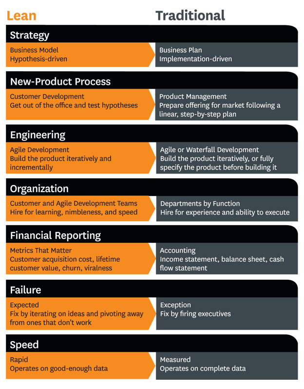 Lean-StartUp-vs-Traditional_en.gif