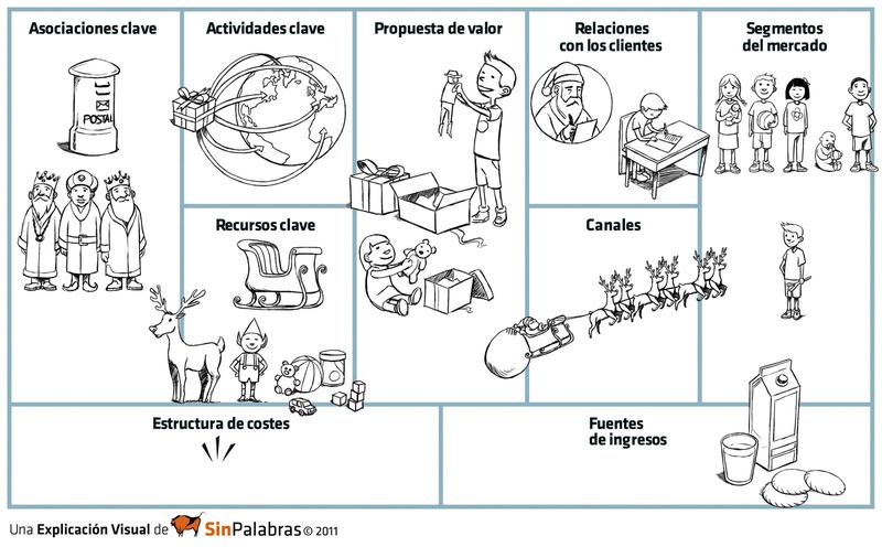 santa_claus_business_model_canvas_en.jpg