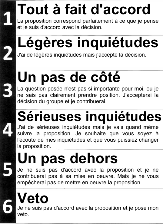 Six-levels-of-consensus_fr.png