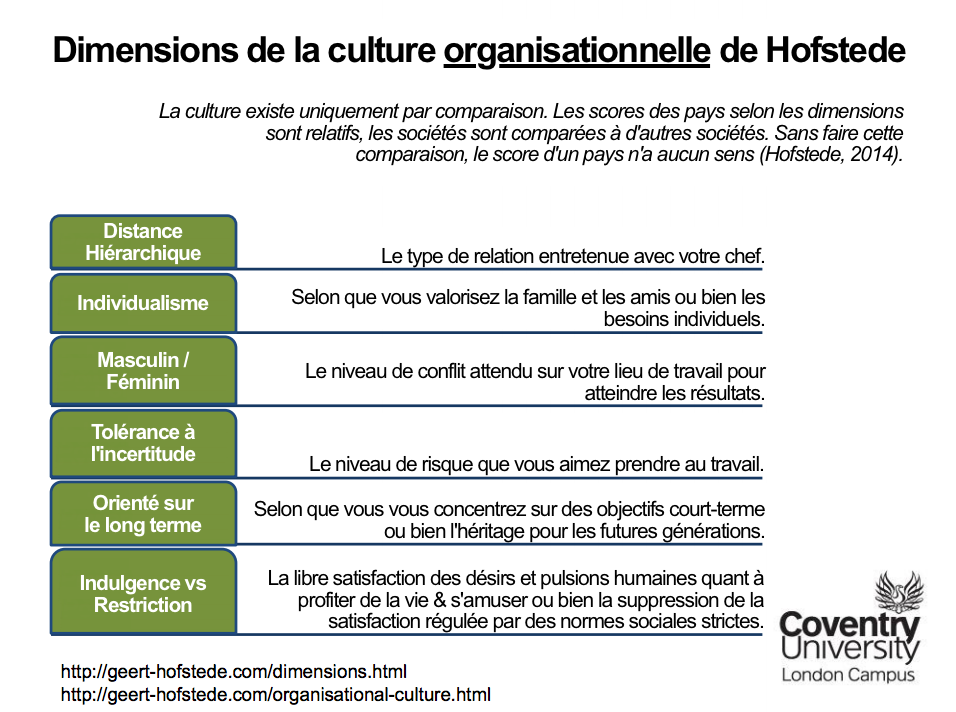 hofstede-organisational-cultural-dimensions_fr.png