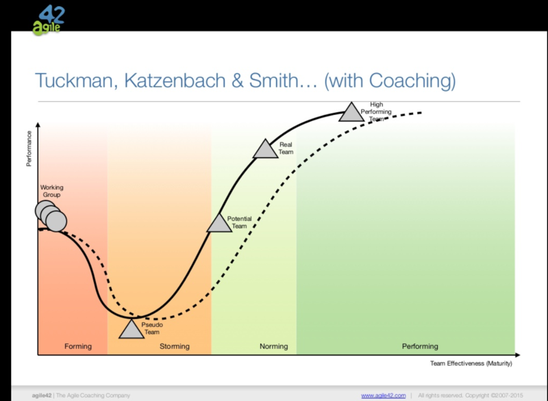 Katzenbach-et-Tuckman-2_en.png
