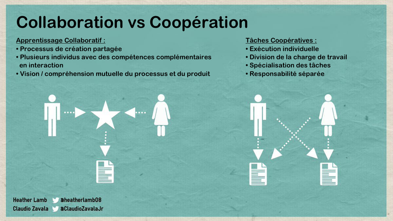 Collaboration-v-Cooperation_fr.png