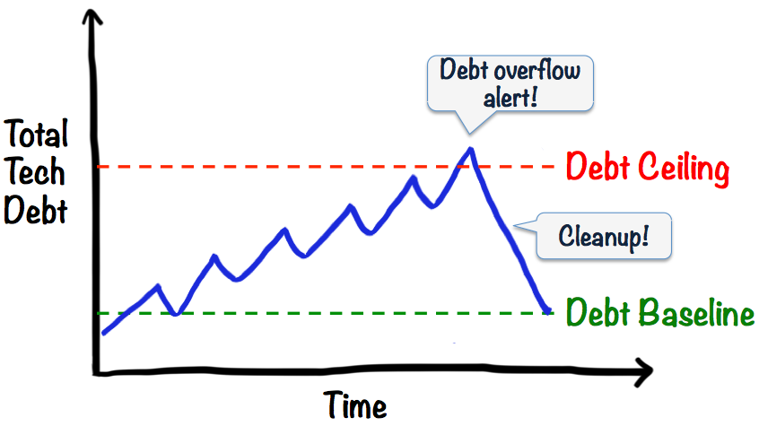 managing-your-tech-debt_en.png