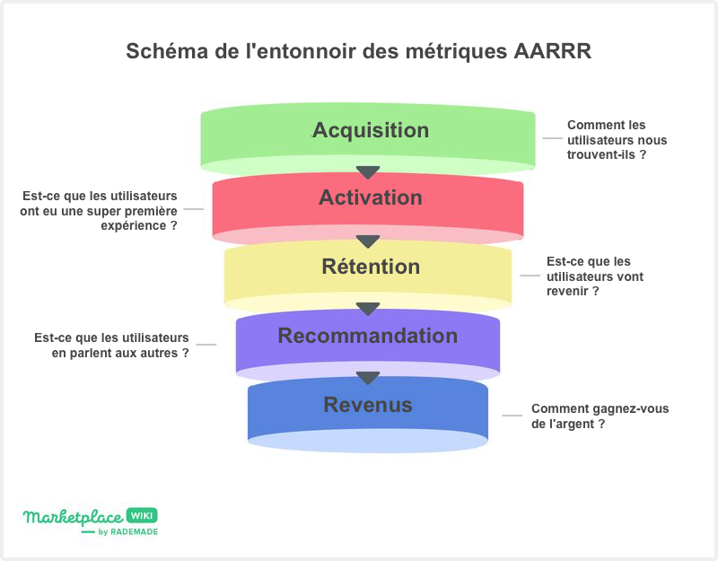 santa-claus-aarrr_fr.png