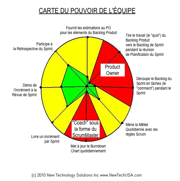 TEAM_ProblemPO-SM_V2_fr.png