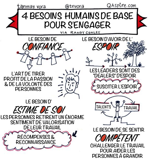 4-basic-human-needs-for-engagement_fr.png