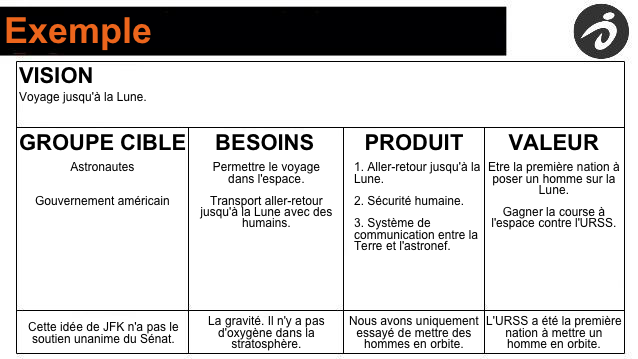 i-have-an-idea-product-vision-example_fr.png