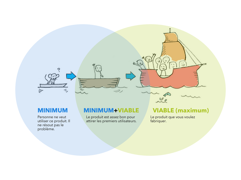 Minimum-Viable-Product-Comparison-photo_fr.png