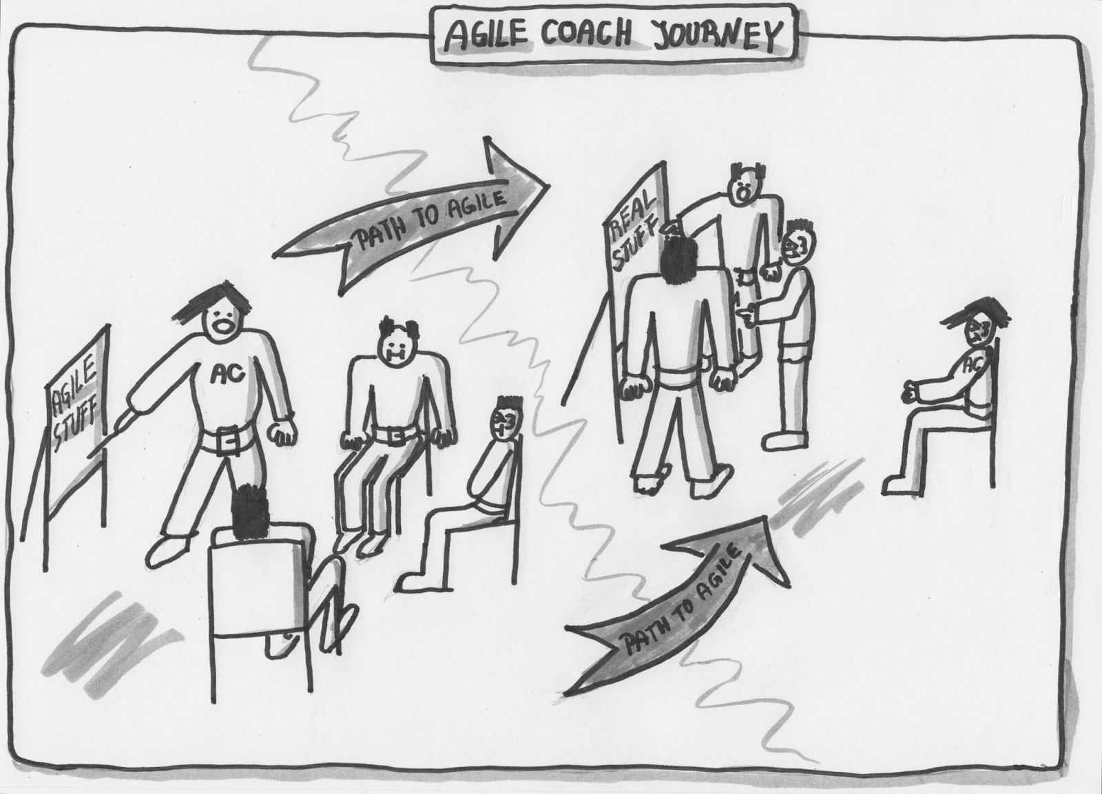 02_AgileCoachJourney_en.png