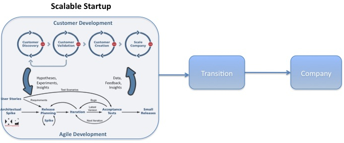scalable-startup.jpg