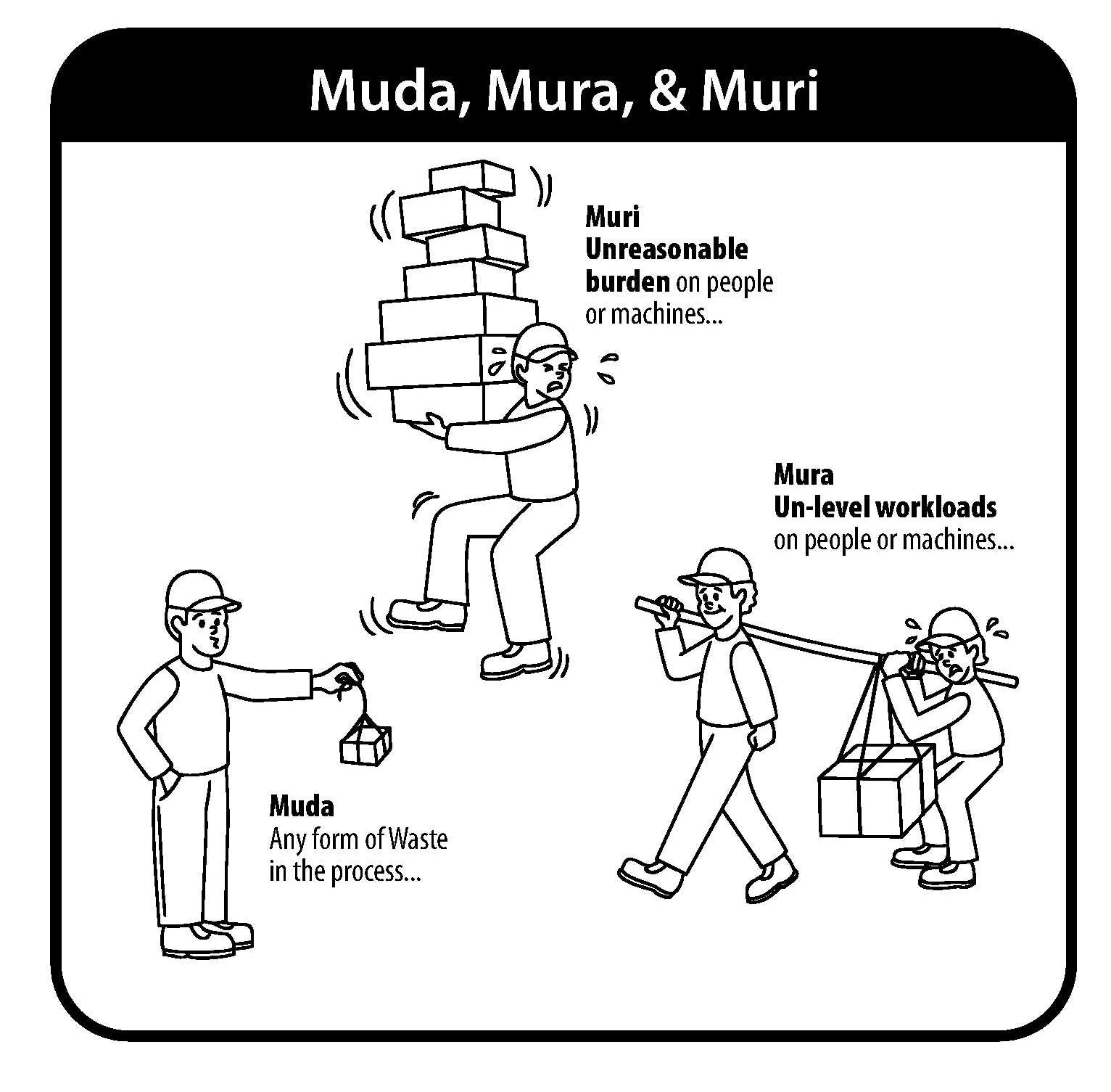 Muda-Mura-Muri-en.jpg