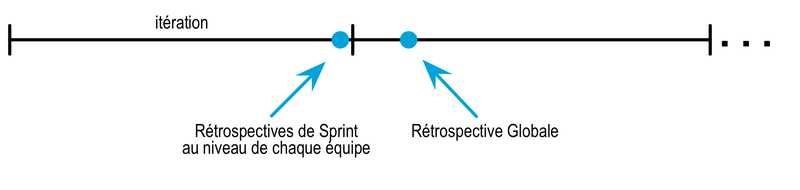 overall-retrospective-timing_fr.png