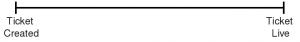sr_leadtimes1.png