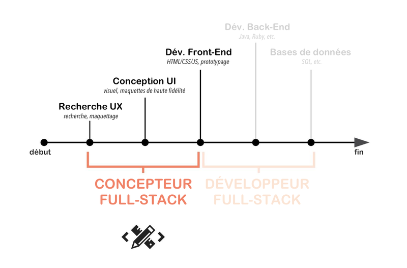 full-stack-designer_fr.png