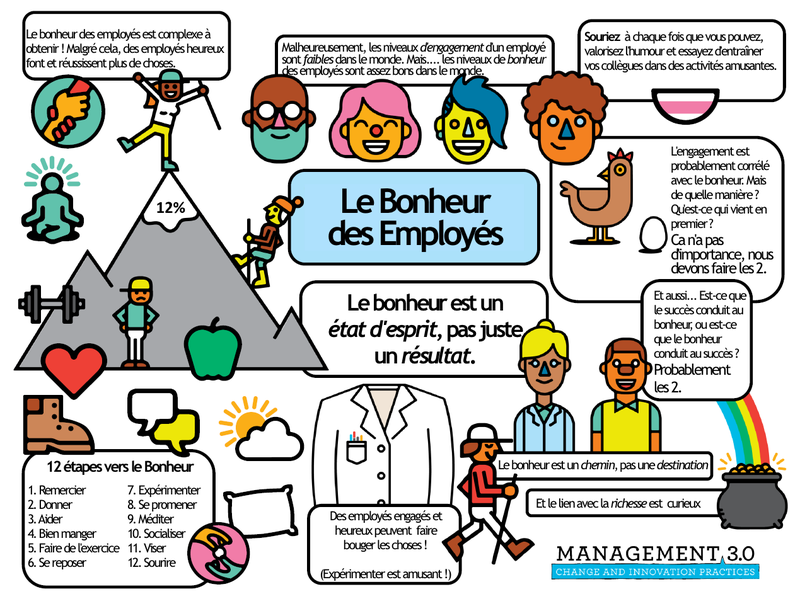The_Hapiness_of_Workers_fr.png