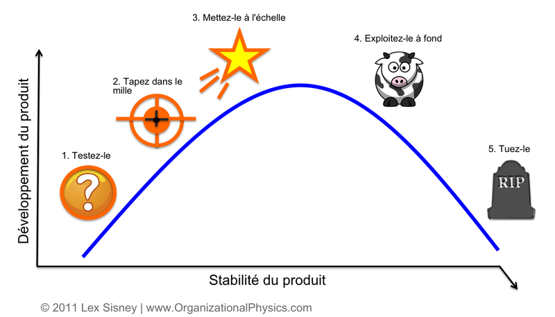 productlifecycle_fr.png