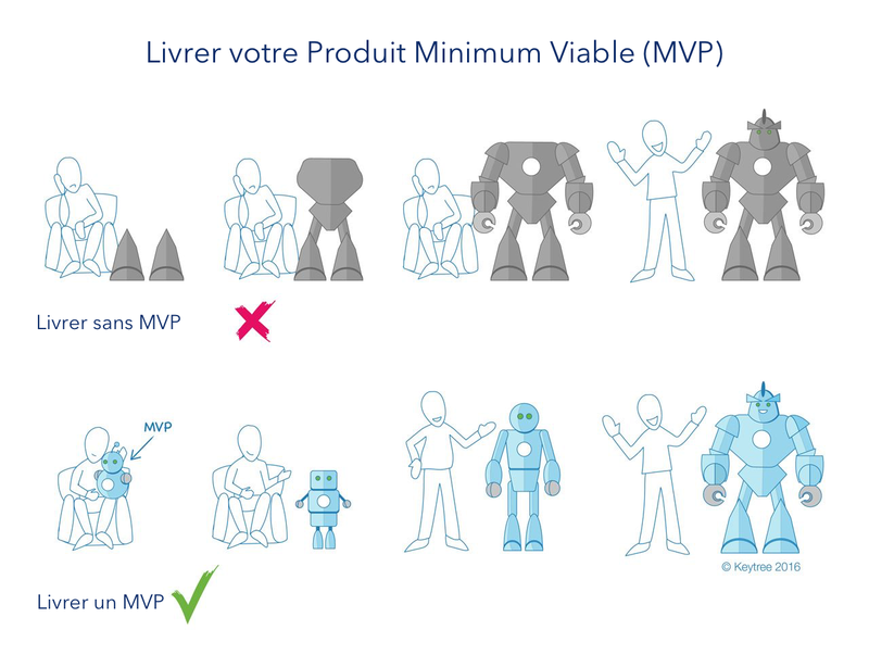 robot-MVP_fr.png