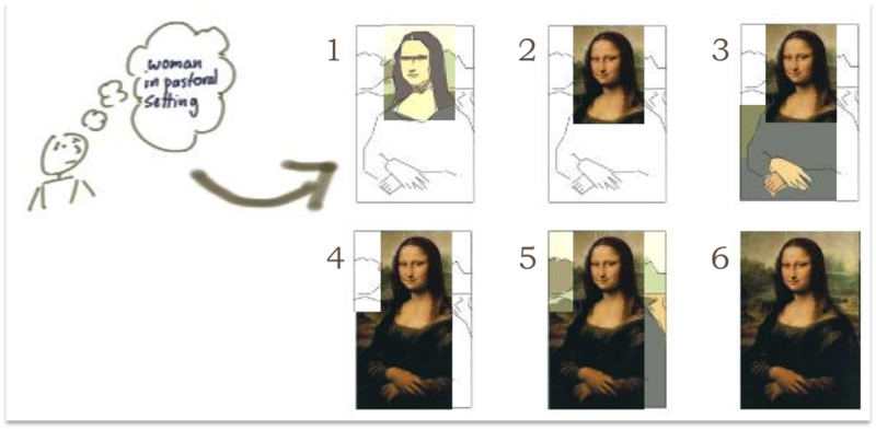 st-iterative-incremental-mona-lisa.png