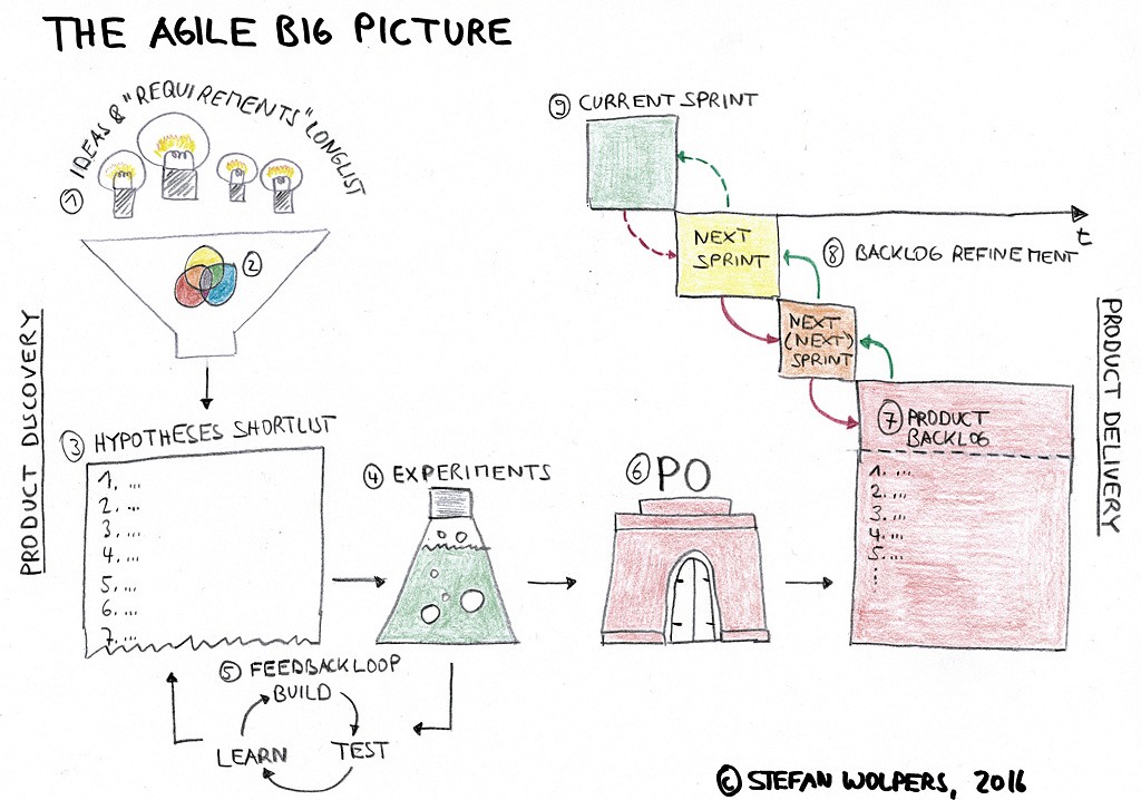 The-Agile-Big-Picture_en.jpeg
