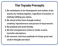 TheToyotaPrecepts.gif