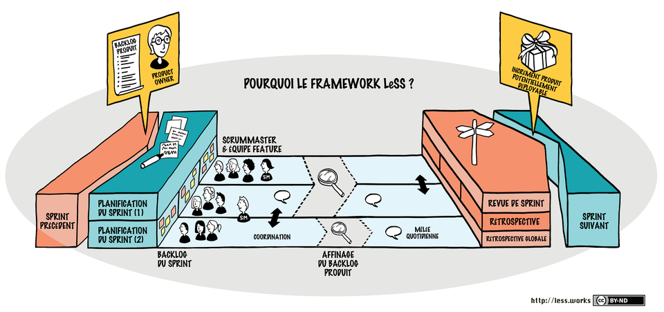 why-less-framework_fr.png