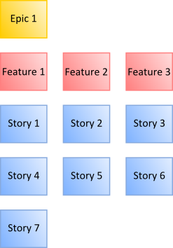 multi_tier_story_map.png
