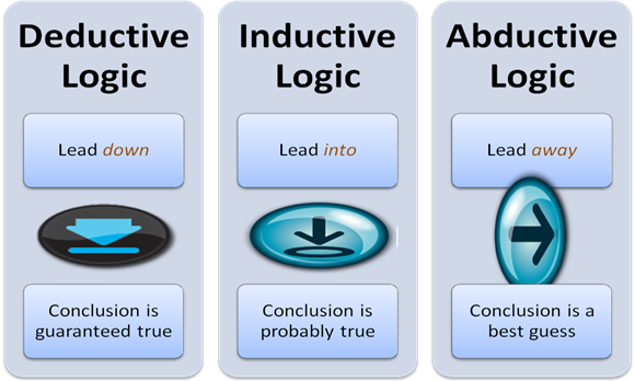 deductive-inductive-abductive_logic_en.png