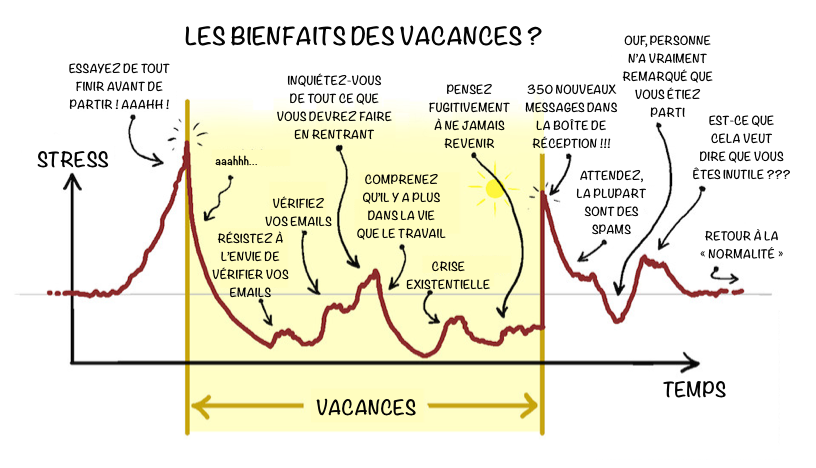 vacation_relaxation_fr.png