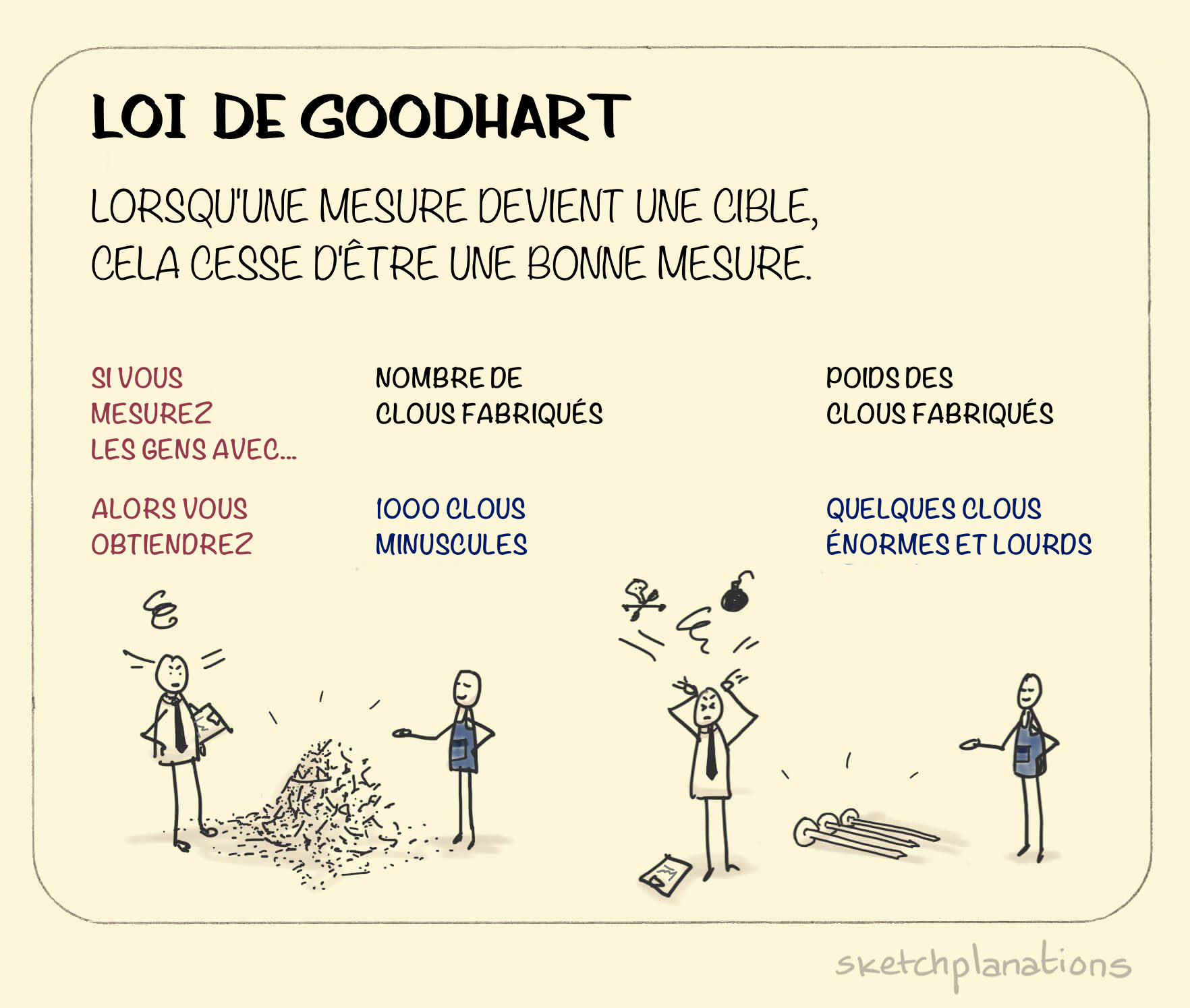 goodhart-s-law_fr.png