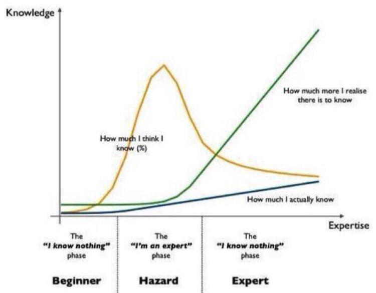 the_learning_and_knowledge_curves_en.jpg