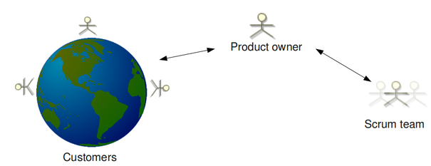 product_owner_failure1.png