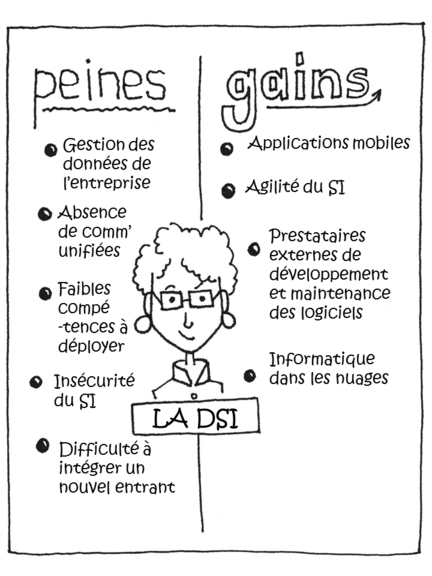 peines-gains-map.png