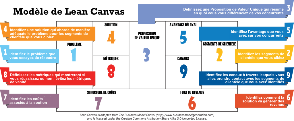 lean-canvas-1024x423_fr.png
