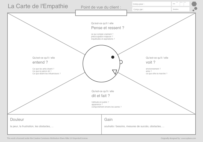 canvas_Empathy_Map_1024-FR.png