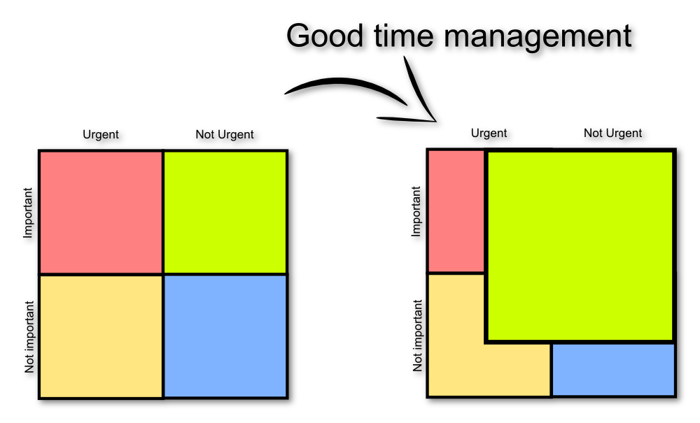 Eisenhower_Matrix_en.png