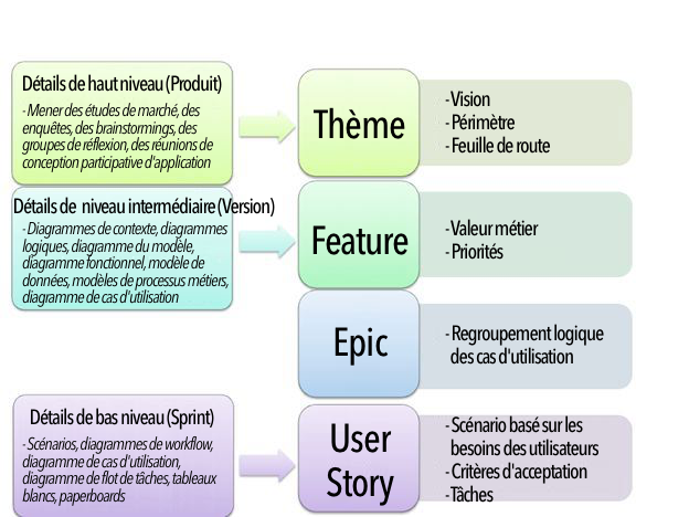 theme-feature-epic-userstory_fr.png