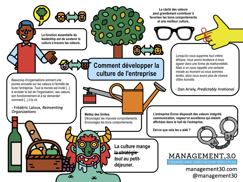 Values-and-Culture-v1.00-Sketchnote_fr.png