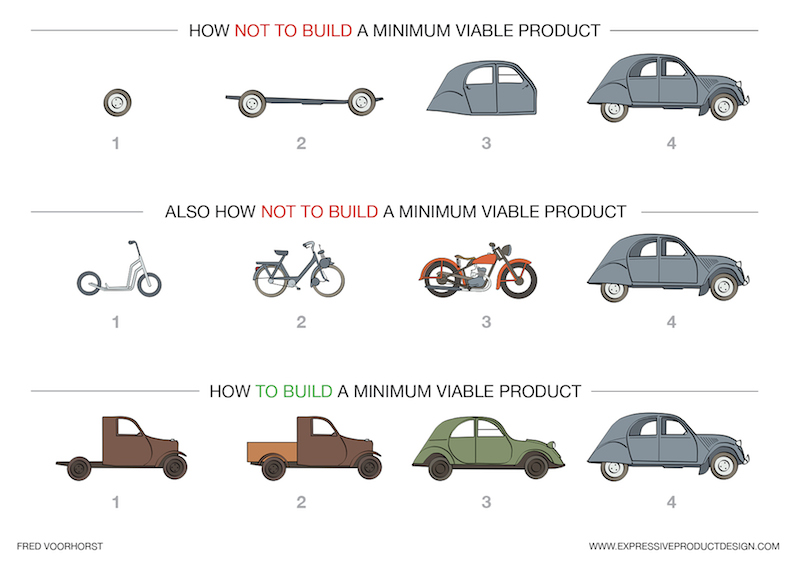 How_To_Build_A_MVP_en.jpg