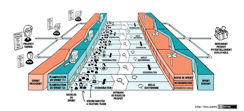 less-huge-framework_fr.png