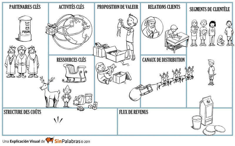 santa_claus_business_model_canvas_FR.png