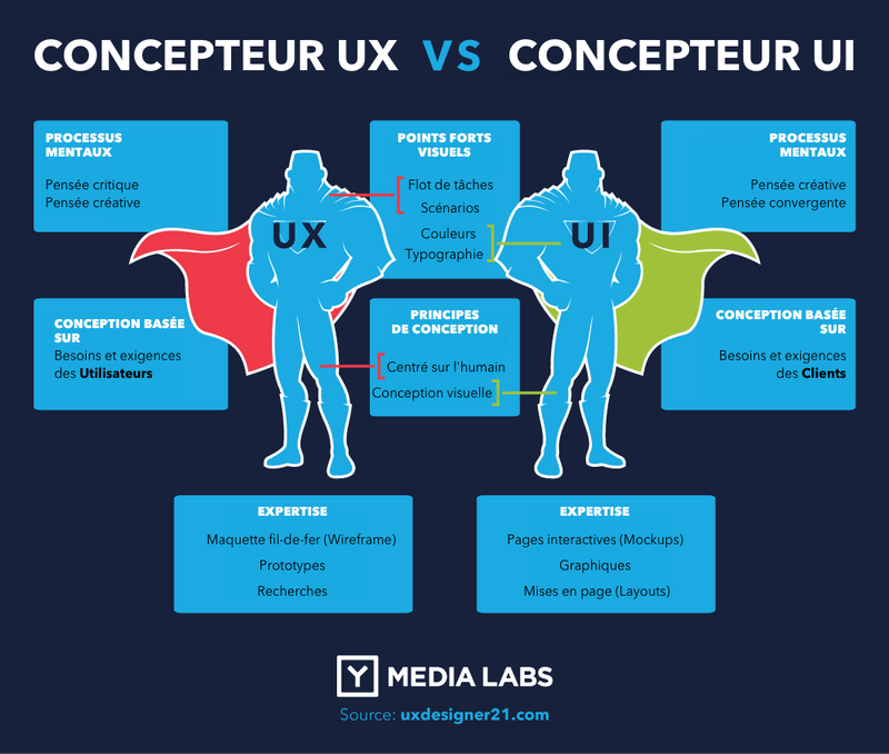 UX-UI_fr.png
