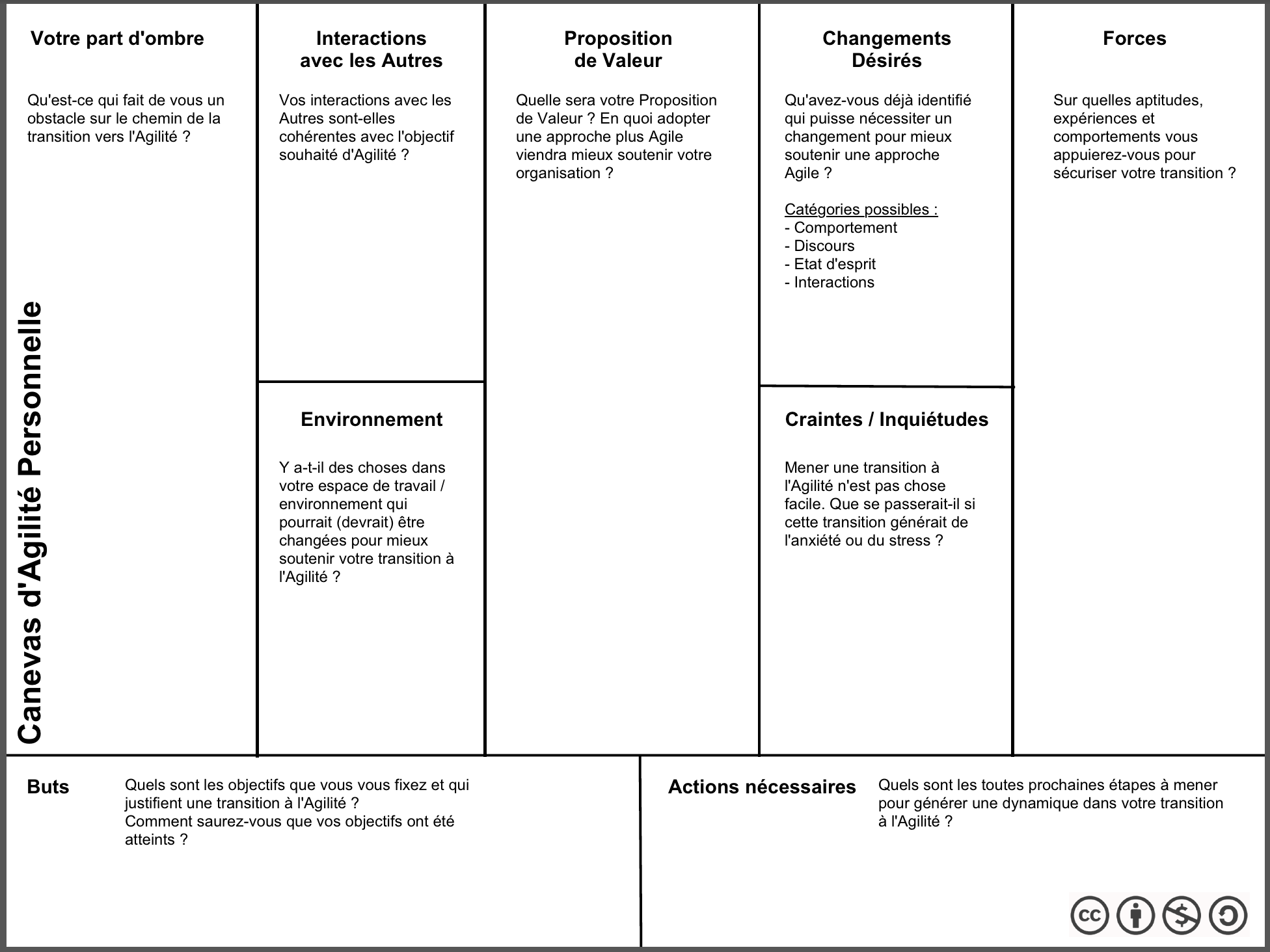the5measurecanvas-Personal-Agility_Canvas_fr.png