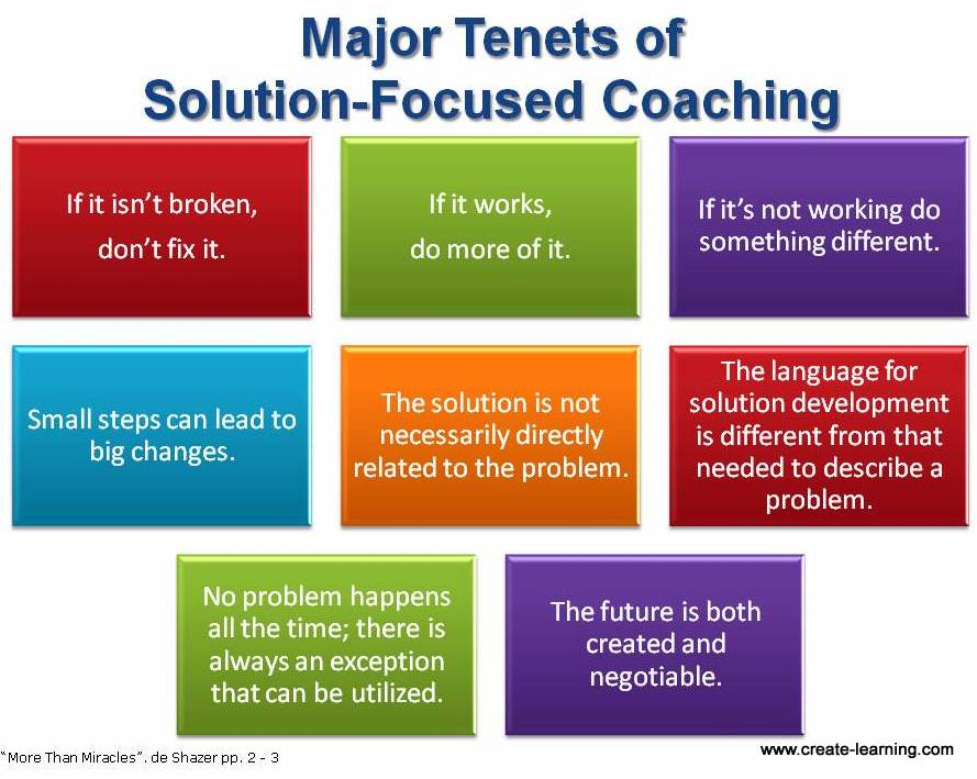 major-tenets-of-solution-focused-coaching_en.jpg